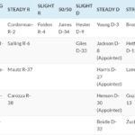 Early Look at 2026 Maryland State Senate Races